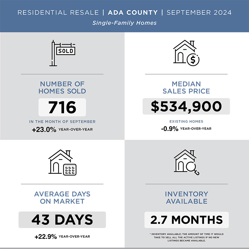 September 2024 Market Report